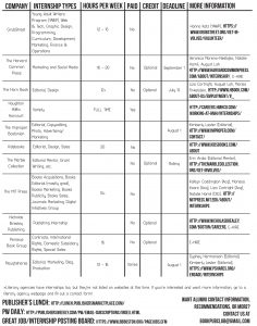 publishing internships in boston-2