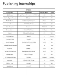 Internship_List_Spring_2016-page-001